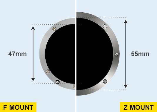 F-mount-vs-Z-mount-illustration