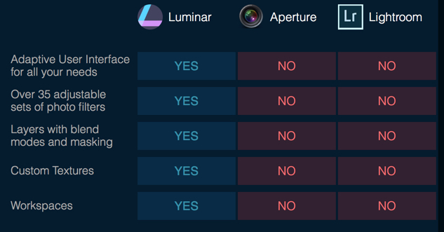 Luminar vergelijk