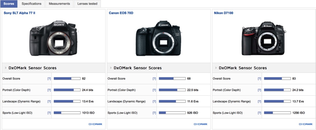 Sony canon nikon